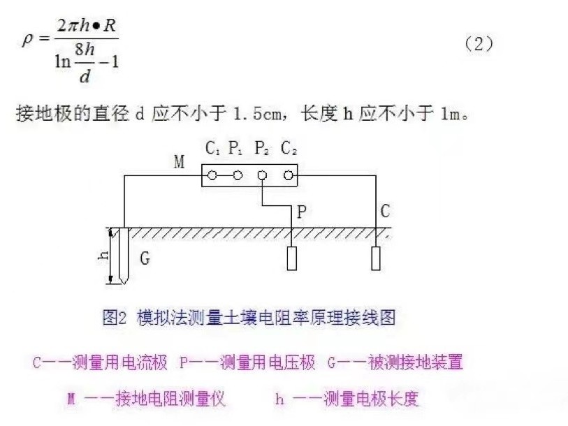 土壤電阻率的測(cè)量方法之二模擬法測(cè)試